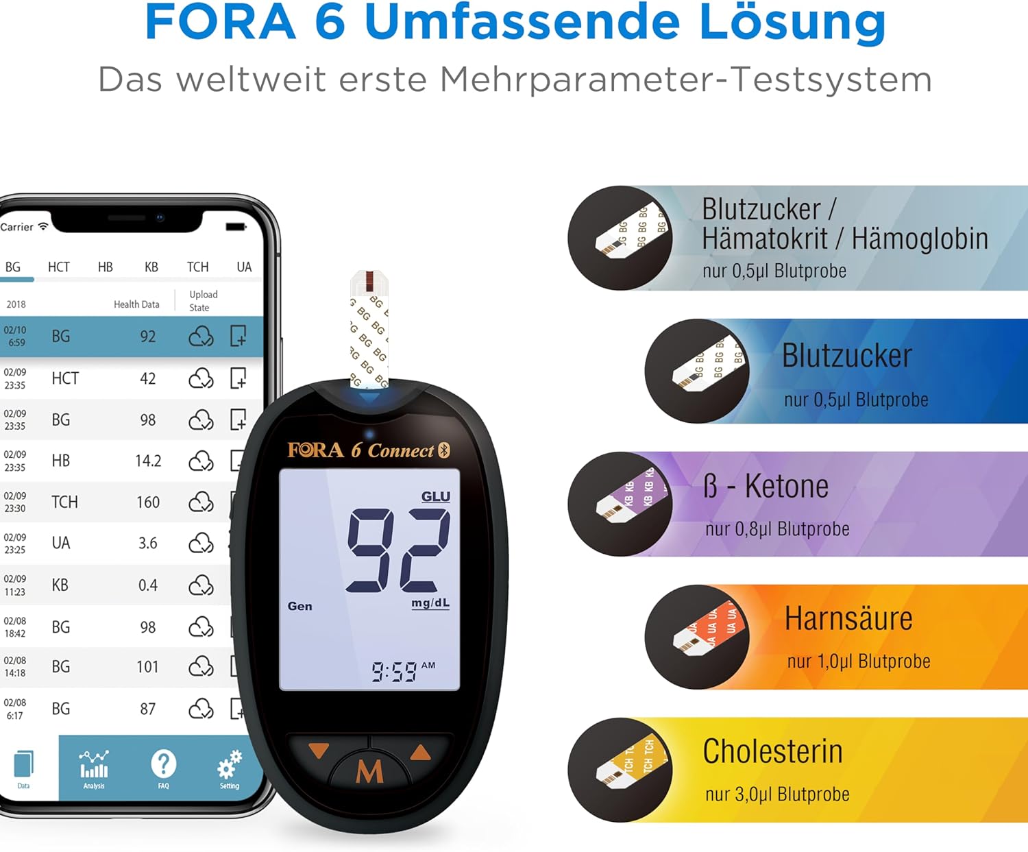 FORA 6 Connect (mmol/l) – Ihr Gesundheits- und Fitness-Partner